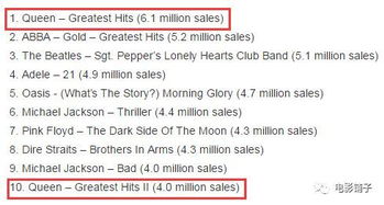 歌曲销量世界前十名
