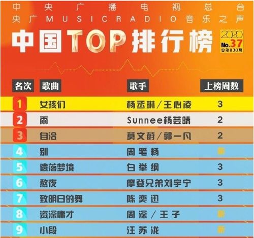 中国歌曲top排行榜截止日期
